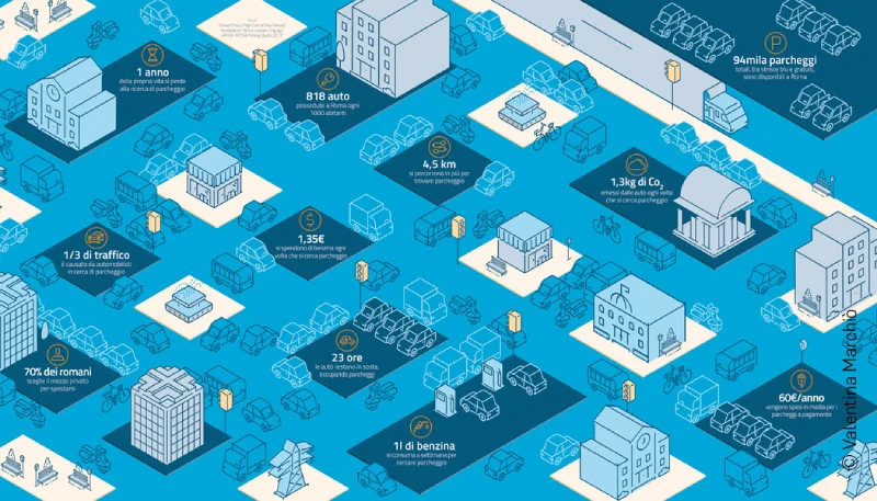 progetti_studenti_visual_and_innovation_design_valentina_marchio_tesi__Parkin_infographic
